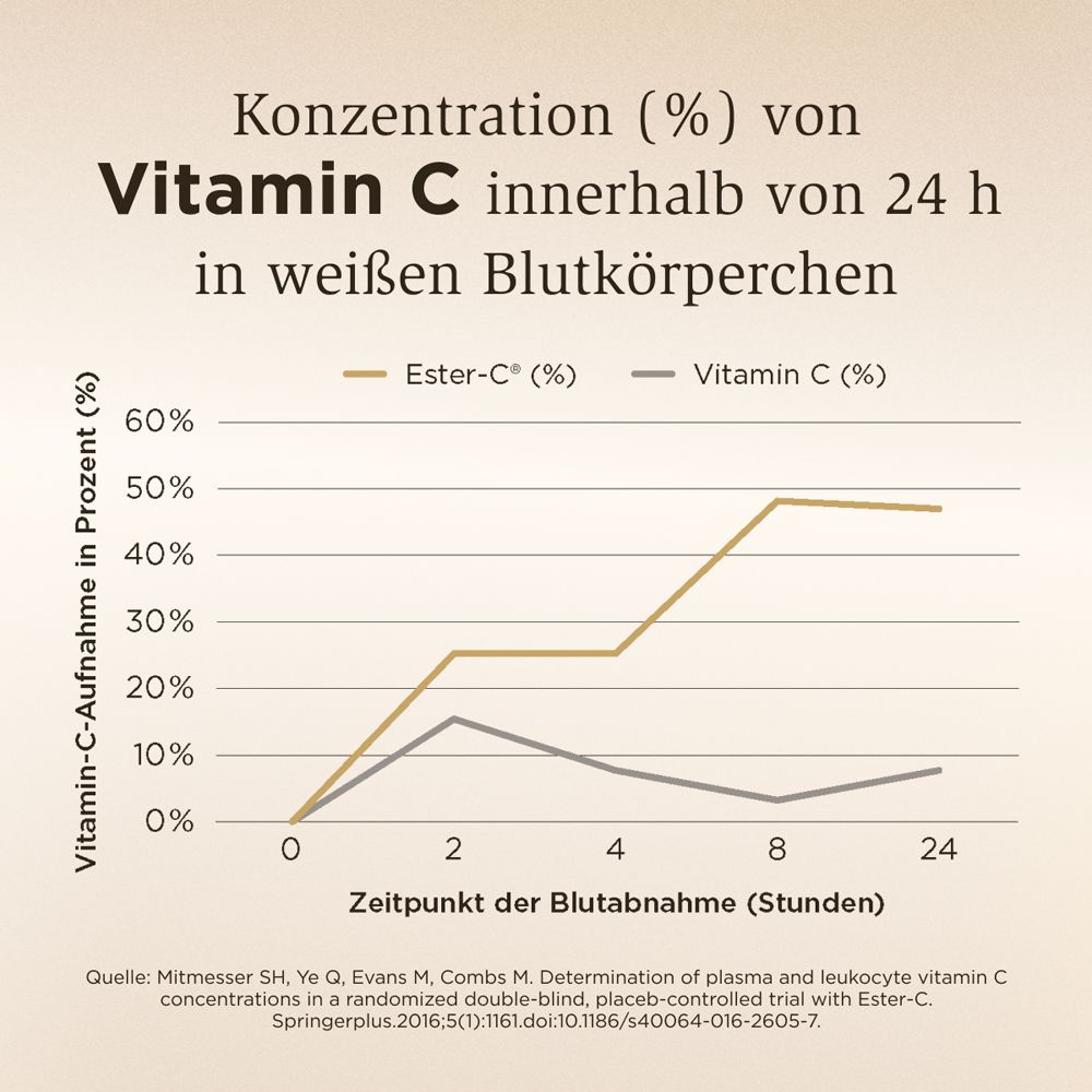 SOLGAR® Ester-C® Plus 1000 mg – Bild 3