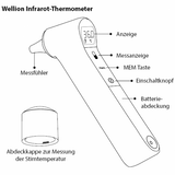 Wellion Infrarot-Thermometer – Schnelle Temperaturmessung an Stirn und Ohr